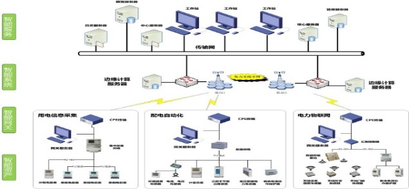 網絡工程領域的先鋒 高性能寬帶網絡創新團隊